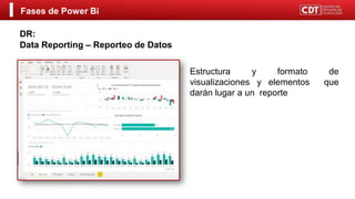 Fases de Power Bi
DR:
Data Reporting – Reporteo de Datos
Estructura y formato de
visualizaciones y elementos que
darán lugar a un reporte
 