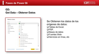 Fases de Power Bi
GD:
Get Data – Obtener Datos
Se Obtienen los datos de los
orígenes de datos:
 Tablas de Excel.
 PDF.
 Bases de datos
 Fuentes Web-
 Servicios en línea, etc
 
