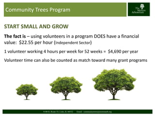 Community Trees Program 
START SMALL AND GROW 
The fact is – using volunteers in a program DOES have a financial 
value: $22.55 per hour (Independent Sector) 
1 volunteer working 4 hours per week for 52 weeks = $4,690 per year 
Volunteer time can also be counted as match toward many grant programs 
4100 IL Route 53, Lisle, IL 60532 Email: communitytrees@mortonarb.org 
 
