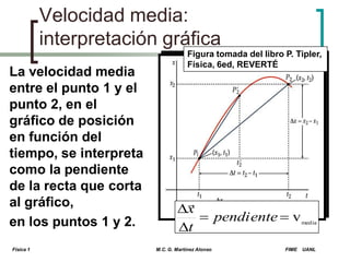 Velocidad media:
interpretación gráfica
La velocidad media
entre el punto 1 y el
punto 2, en el
gráfico de posición
en función del
tiempo, se interpreta
como la pendiente
de la recta que corta
al gráfico,
en los puntos 1 y 2.
Física 1

Figura tomada del libro P. Tipler,
Física, 6ed, REVERTÉ


x
 pendiente  v
t
M.C. G. Martínez Alonso

FIME

media

UANL

 