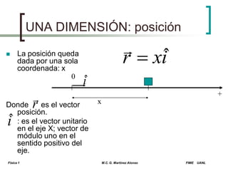 UNA DIMENSIÓN: posición


La posición queda
dada por una sola
coordenada: x
0

 es el vector
Donde r
posición.


ˆ
r  xi
iˆ
+

x

es vector unitario
iˆ :en eleleje X; vector de
módulo uno en el
sentido positivo del
eje.
Física 1

M.C. G. Martínez Alonso

FIME

UANL

 