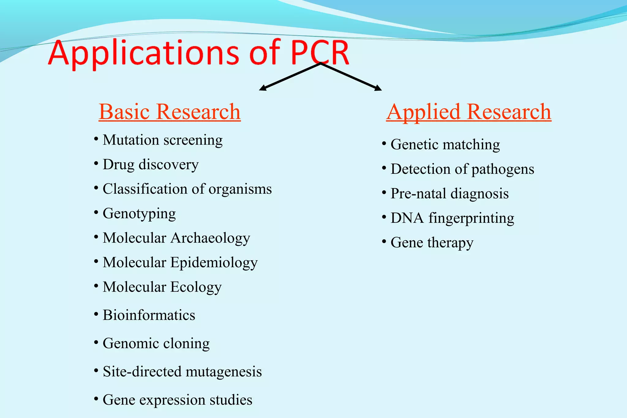 Basic Research Applied Research
• Genetic matching
• Detection of pathogens
• Pre-natal diagnosis
• DNA fingerprinting
• Gene therapy
• Mutation screening
• Drug discovery
• Classification of organisms
• Genotyping
• Molecular Archaeology
• Molecular Epidemiology
• Molecular Ecology
• Bioinformatics
• Genomic cloning
• Site-directed mutagenesis
• Gene expression studies
 