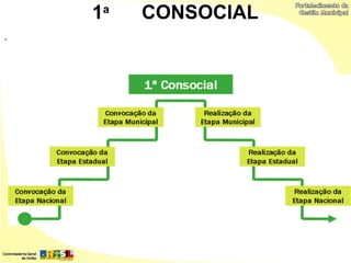 1a   CONSOCIAL
.
 