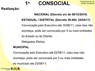 1a         CONSOCIAL
Realização:
                        NACIONAL (Decreto s/n de 08/12/2010)
              ESTADUAL / DISTRITAL (Decreto 56.964, 24/04/11)
              Convocação pelo Executivo até 10/06/11, caso isso não
              aconteça, pode ser convocada por 5 ou mais entidades
              do Estado ou do Distrito.
              Delegados Eleitos.
       MUNICIPAL
       Convocação pelo Executivo até 02/09/11, caso isso não
       aconteça, pode ser convocada por 3 ou mais entidades
       do município até 23/09/11.
 
