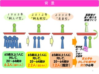 背 景

 １９６５年                         ２０１２年                     ２０５０年       高齢者が
「胴上げ型」                                     ...