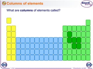 Columns of elements
What are columns of elements called?




  1 of 44                              © Boardworks Ltd 2007
 