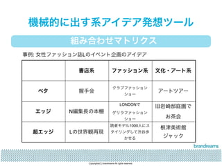 機械的に出す系アイデア発想ツール 
組み合わせマトリクス 
書店系ファッション系文化・アート系 
ベタ握手会クラブファッション 
ショーアートツアー 
エッジN編集長の本棚 
LONDONで 
ゲリラファッション 
ショー 
Copyrights(C) brandreams All rights reserved. 
旧岩崎邸庭園で 
お茶会 
超エッジLの世界観再現 
読者モデル1000人にス 
タイリングして渋谷歩 
かせる 
根津美術館 
ジャック 
事例: 女性ファッション誌Lのイベント企画のアイデア 
 