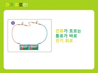 전기 회로란!
전류가 흐르는
통로가 바로
전기 회로
 