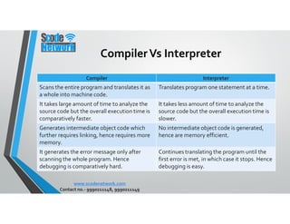 python course ppt pdf | PPT