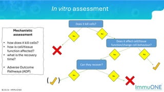 Next-Generation Safety Assessment Tools for Advancing In Vivo to In ...