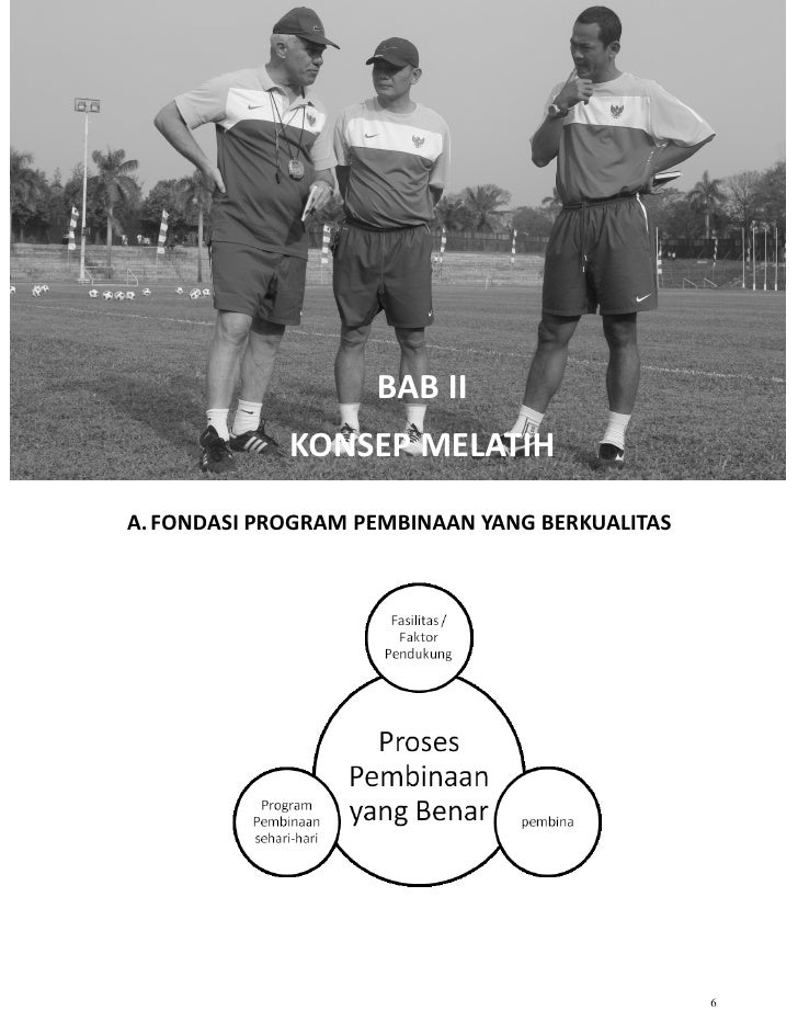 Kurikulum Sepak Bola Indonesia Bag 1