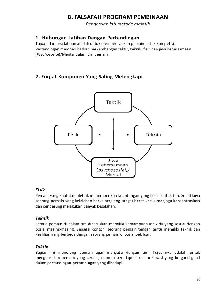 Kurikulum Sepak Bola Indonesia Bag 1