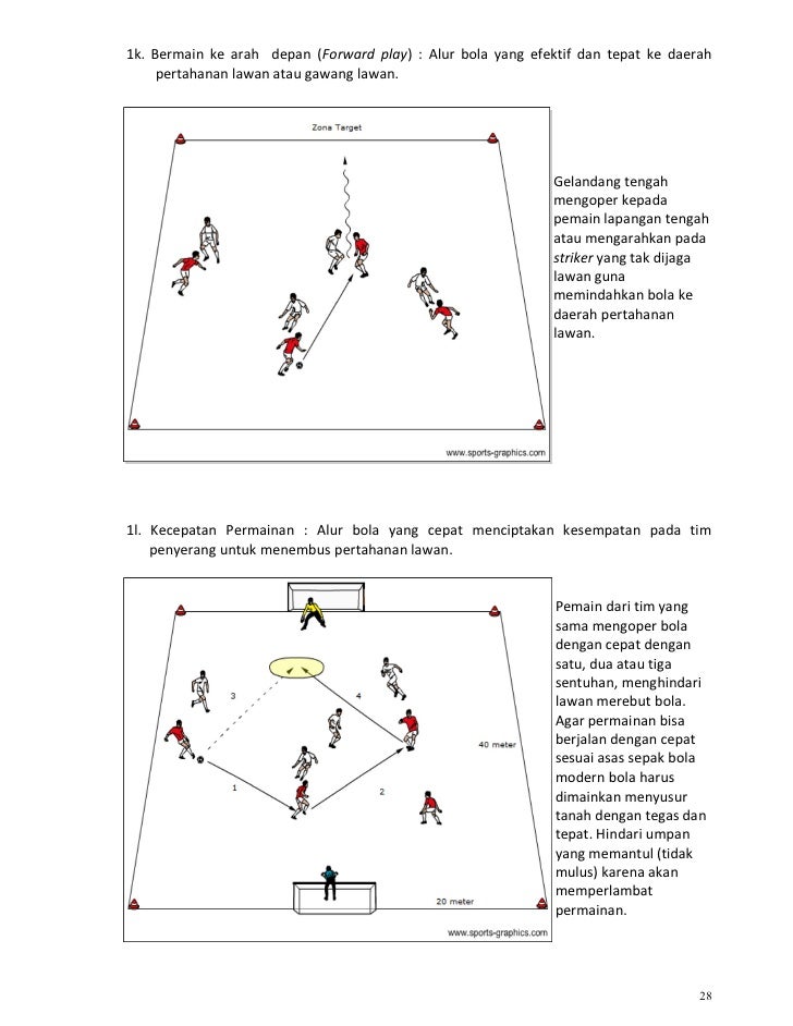 Kurikulum Sepak Bola Indonesia Bag 1