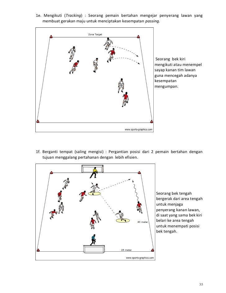 Kurikulum Sepak Bola Indonesia Bag 1