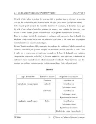 1.1. QUELQUES NOTIONS FONDAMENTALES CHAPITRE 1
l'échelle d'intervalles, la notion de moyenne (ici le montant moyen dépensé) a un sens
concret. Et un individu peut dépenser deux fois plus qu'un autre (égalité des ratios).
Cette échelle peut mesurer des variables discrètes et continues, de la même façon que
l'échelle d'intervalles (c'est-à-dire qu'avant de mesurer une variable discrète avec cette
échelle il faut s'assurer qu'elle possède toutes les propriétés mentionnées ci-dessus).
Dans la pratique, les échelles nominales et ordinales sont regroupées dans la famille des
variables catégoriques tandis que les échelles d'intervalles et de ratios sont regroupées
dans la famille des variables numériques.
Bien qu'il existe quelques diérences entre les analyses des variables d'échelle nominale et
ordinale, il en existe peu pour les analyses des variables d'échelle intervalle et ratio. Dans
le cadre de ce cours, nous présenterons les analyses de base de la famille des variables
catégoriques (nominales/ordinales) et, lorsque nécessaire, nous mettrons en évidence les
diérences entre les analyses des échelles nominale et ordinale. Nous traiterons sans dis-
tinction les analyses statistiques des variables numériques (intervalles et ratio).
Résumé
Type de variable Échelle de mesure Propriétés des nombres
Variables catégoriques
Nominale Identication
Ordinale Identication
Ordonnancement
variables numériques
Intervalle Identication
Ordonnancement
Égalité des intervalles
Ratio Identication
Ordonnancement
Égalité des intervalles
Égalité des ratios (zéro absolu)
MQG804 10 ©Turcotte-Cadieux-Bélanger-Lévesque
 