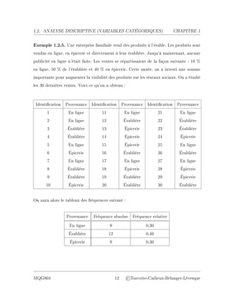 1.2. ANALYSE DESCRIPTIVE (V
ARIABLES CATÉGORIQUES) CHAPITRE 1
Exemple 1.2.5. Une entreprise familiale vend des produits à l'érable. Les produits sont
vendus en ligne, en épicerie et directement à leur érablière. Jusqu'à maintenant, aucune
publicité en ligne n'était faite. Les ventes se répartissaient de la façon suivante : 10 %
en ligne, 50 % de l'érablière et 40 % en épicerie. Cette année, on a investi une somme
importante pour augmenter la visibilité des produits sur les réseaux sociaux. On a étudié
les 30 dernières ventes. Voici ce qu'on a obtenu :
Identication Provenance Identication Provenance Identication Provenance
1 En ligne 11 En ligne 21 En ligne
2 En ligne 12 Érablière 22 Érablière
3 Érablière 13 Épicerie 23 Érablière
4 Érablière 14 Épicerie 24 Épicerie
5 En ligne 15 Épicerie 25 En ligne
6 Épicerie 16 Érablière 26 Érablière
7 En ligne 17 En ligne 27 En ligne
8 Érablière 18 Épicerie 28 Épicerie
9 Érablière 19 Érablière 29 Épicerie
10 Épicerie 20 Érablière 30 Érablière
On aura alors le tableau des fréquences suivant :
Provenance Fréquence absolue Fréquence relative
En ligne 9 0,30
Érablière 12 0,40
Épicerie 9 0,30
MQG804 12 ©Turcotte-Cadieux-Bélanger-Lévesque
 