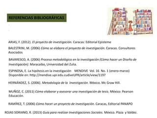 REFERENCIAS BIBLIOGRÁFICAS
.
.
ROJAS SORIANO, R. (2013) Guía para realizar Investigaciones Sociales. México. Plaza y Valde...