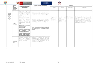 Av. De la Cultura s/n Telef. 403848 18
PEI 2018
VINCUL
ACION
DEL
ENTOR
NO
CON LA
IE
Factores
del
entorno
relacionad
os a la IE
Problemas relacionados y
posibilidades
Causas asociadas y estrategias objetivo
¿Qué? ¿Cómo? ¿Para qué? Objetivo
Riesgos
priorizados
Dependencia y uso
indebidos de las nuevas
tecnologías (internet,
redes sociales, juegos en
redes).
86.
87. Proliferación de consumo
de mariguana y alcohol.
88.
89. Venta de alimentos
chatarra en quioscos
escolares, presencia de
ambulantes en frontis de
la IE.
90.
91. Proliferación de paraderos
interprovinciales
alrededor la IE.
92.
93. Conflictos entre escolares
de Garcilaso con
estudiantes de Ciencias.
94.
95. Falta de semaforización en
algunas calles cercanas a
la IE ocasionan accidentes
96.
97.
98. Débil orientación de aprovechamiento y
uso adecuado de las nuevas tecnologías.
99. Abandono, descuido y escasa atención y
control de padres de familia respecto a las
necesidades e intereses de sus hijos.
100. Escaso compromiso y trabajo coordinado
con instituciones y autoridades público
privadas.
Riesgos sociales.
Alianzas
estratégicas.
Coordinar
acciones con
aliados de
instituciones
públicas y
privadas
Minimizar los
riesgos sociales.
Minimizar los riesgos sociales a partir
de sensibilización y el compromiso de
todos los actores educativos de la
institución y el trabajo coordinado y
sinérgico con aliados de instituciones
públicas, privadas y otros actores del
gobierno y la comunidad.
Potencialid
ades
Ubicación estratégica de
la IE con acceso a
distintas instituciones
públicas y privadas.
Establecer alianzas y convenios
estratégicos entre nuestra I.E con otras
instituciones públicas y privadas para la
mejora de los aprendizajes de los
estudiantes y su seguridad
 