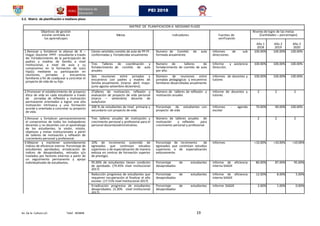 Av. De la Cultura s/n Telef. 403848 19
PEI 2018
3.2. Matriz de planificación a mediano plazo
MATRIZ DE PLANIFICACION A MEDIANO PLAZO
Objetivos de gestión
escolar centrada en
los aprendizajes
Metas indicadores Fuentes de
verificación
Niveles de logro de las metas
(Cantidades – porcentajes)
Año 1
2018
Año 2
2019
Año 3
2020
1.Renovar y fortalecer la alianza de IE –
Hogar; Docente- PPFF - estudiante a través
de: Fortalecimiento de la participación de
padres y madres de familia a nivel
institucional, a nivel de aula y su
compromiso en la formación de su(s)
hijo(s) mediante su participación en
reuniones, jornadas y encuentros
familiares a fin de coadyuvar a concretar el
proyecto de vida de su hijo.
Ciento veintidós comités de aula de PP.FF.
conformadas y Fortalecidas anualmente.
Numero de Comités de aula
formada anualmente.
Informes de sub
direcciones.
100.00% 100.00% 100.00%
Tres Talleres de coordinación y
fortalecimiento de comités de aula
anuales.
Numero de talleres de
fortalecimiento de comités de aula
por año.
Informe y asistencia
Dirección.
100.00% 100.00% 100.00%
Seis reuniones entre jornadas y
encuentros con padres y madres de
familia anualmente. (marzo- abril- mayo-
junio-agosto-setiembre-diciembre).
Número de reuniones entre
jornadas pedagógicas y encuentros
familiares desarrolladas anualmente
Informes de docentes y
tutores
100.00% 100.00% 100.00%
2.Promover el establecimiento de proyecto
ético de vida en cada estudiante a través
de jornadas de reflexión y motivación
permanente orientados a lograr una alta
motivación intrínseca y una formación
acorde y orientada a concretar su proyecto
de vida.
2Talleres de motivación, reflexión y
evaluación de proyecto de vida personal
(marzo – setiembre) docente de
aula/tutor.
Número de talleres de reflexión y
motivación anuales
Informe de docentes y
tutores
2 2 2
100 % de estudiantes de nivel primaria y
secundario con proyecto de vida.
Porcentaje de estudiantes con
proyecto de vida
Informes - agenda
escolar
70.00% 90.00% 100.00%
3.Renovar y fortalecer permanentemente
el compromiso de todos los trabajadores
docentes y no docentes con el aprendizaje
de los estudiantes; la visión, misión,
objetivos y metas institucionales a partir
de talleres de motivación y reflexión de
crecimiento personal y profesional.
mediante talleres de crecimiento
motivación para la consecución de los
objetivos institucionales a partir
docentes trabajadores
Tres talleres anuales de motivación y
crecimiento personal y profesional para el
personal docente/administrativo.
Número de talleres anuales de
motivación y reflexión para
crecimiento personal y profesional.
2 2 2
4.Mejorar y mantener sostenidamente
índices de eficiencia interna: Porcentaje de
estudiantes aprobados; erradicación de
índices de desaprobados, retirados y/o
traslados por factores internos a partir de
un seguimiento permanente y apoyo
individualizado de estudiantes.
10% de incremento sostenido de
egresados que continúan estudios
superiores o de especialización de manera
exitosa en centros de formación superior
de prestigio.
Porcentaje de incremento de
egresados que continúan estudios
superiores o de especialización
exitosamente.
Informes +10.00% +10.00% +10.00%
95.00% de estudiantes tienen condición
de aprobado. (74.45% nivel institucional
2017)
Porcentaje de estudiantes
desaprobados
Informe de eficiencia
interna SIAGIE
80.00% 87.00% 95.00%
Reducción progresiva de estudiantes que
requieren recuperación al finalizar el año
escolar. (17.51% nivel institucional 2017)
Porcentaje de estudiantes
desaprobados
Informe de eficiencia
interna SIAGIE
12.00% 8.00% 5.00%
Erradicación progresiva de estudiantes
desaprobados. (3.30% nivel institucional
2017).
Porcentaje de estudiantes
desaprobados
Informe SIAGIE 2.00% 1.00% 0.00%
 