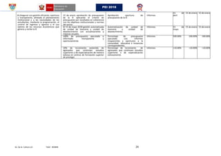 Av. De la Cultura s/n Telef. 403848 24
PEI 2018
16.Asegurar una gestión eficiente, oportuna
y transparente, alineada al planeamiento
institucional y a las necesidades de los
estudiantes, mediante la programación, el
control de ingresos y egresos y el uso
óptimo de los recursos económicos que
genera y recibe la IE
15 de enero aprobación de presupuesto
de la IE aplicando el criterio de
presupuesto por resultados en coherencia
con los objetivos institucionales y normas
del sector.
Aprobación oportuna de
presupuesto de la IE.
Informes
15 de
abril
15 de enero 15 de enero
Al 15 de mayo 2018 gestión automatizada
de unidad de tesorería y unidad de
abastecimiento con actualizaciones y
mejoras anuales.
Automatización de unidad de
tesorería y unidad de
abastecimiento.
Informes 15 de
mayo
15 de enero 15 de enero
100% de presupuesto ejecutado e
informado transparente y
oportunamente.
Porcentaje de presupuesto
ejecutado con informes
trasparentes y oportunos a la
comunidad educativa e instancias
correspondientes.
informes 100.00% 100.00% 100.00%
10% de incremento sostenido de
egresados que continúan estudios
superiores o de especialización de manera
exitosa en centros de formación superior
de prestigio.
Porcentaje de incremento de
egresados que continúan estudios
superiores o de especialización
exitosamente.
Informes +10.00% +10.00% +10.00%
 