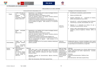 Av. De la Cultura s/n Telef. 403848 9
PEI 2018
2.3.Vinculación con el entorno de la IE
VINCULACIÓN DE LA IE CON EL ENTORNO
Factores del entorno relacionados a la IE Estrategias a la IE relacionadas al entorno
Riesgos
¿Cuáles creen que son
los principales
problemas que
afectan a la
comunidad/ localidad
donde se ubica la IE?
 Dependencia y uso indebidos de las nuevas tecnologías (internet,
redes sociales, juegos en redes).
 Proliferación de consumo de mariguana y alcohol.
 Venta de alimentos chatarra en quioscos escolares, presencia
de ambulantes en frontis de la IE.
 Proliferación de paraderos interprovinciales alrededor la IE.
 Conflictos entre escolares de Garcilaso con estudiantes de Ciencias.
 No hay semáforos en algunas calles cercanas a la IE ocasionan
accidentes.
¿Cómo los
mitigamos?
1. Sensibilización a estudiantes y padres de familia.
2. Alianza con DEVIDA y PNP.
3. Proyecto colaborativo con conductores de Quiscos,
MINSA, Municipalidad de Cusco, APAFA.
4. Asociación de vecinos de Rosaspata, Barrio Profesional,
Tahuantinsuyo, Zarumilla, Municipalidad del Cusco.
5. Organizar la II convención de Cultura de paz y
Convivencia Escolar Garcilaso Ciencias.
6. Solicitar a PNP y Municipalidad del Cusco la instalación de
semáforos, cámaras de vigilancia. Fortalecer BAPES de
APAFA.Riesgos priorizados
que
afectan a la IE
 Dependencia y uso indebidos de las nuevas tecnologías (internet,
redes sociales, juegos en redes).
 Proliferación de consumo de mariguana y alcohol.
 Venta de alimentos chatarra en quioscos escolares, presencia
de ambulantes en frontis de la IE.
 Proliferación de paraderos interprovinciales alrededor la IE.
 Conflictos entre escolares de Garcilaso con estudiantes de Ciencias.
 Falta de semaforización en algunas calles cercanas a la IE
ocasionan accidentes.
Potencialidades
¿Cuáles son las
principales fortalezas
de
la comunidad/
localidad donde se
ubica la IE?
 Ubicación estratégica de la IE con acceso a distintas instituciones
públicas y privadas.
¿Cómo las
aprovechamos?
Estableciendo alianzas y convenios estratégicos entre nuestra
I.E con otras instituciones públicas y privadas para la mejora de
los aprendizajes de los estudiantes y su seguridad.
Actores del
entorno
¿Qué instituciones u
Organizaciones
públicas
y/o privadas trabajan
en la comunidad/
localidad donde se
ubica la IE?
PÚBLICAS:
 GORE; DRE-C; UGEL C; PNP, Municipalidad Cusco, Municipalidad
Wánchaq, DIRESA, DEVIDA, CLAS Wanchaq; GUE Clorinda Mato.
MIDIS. SUNAT; INDECOPI; Defensoría del Pueblo; Contraloría;
Ministerio Público.
 PRIVADAS: Empresas de Comunicaciones: Agencias Bancarias,
Supermercados.
 ONGs: Plan Internacional, Worl Visión; Guamán Poma;
Según los riesgos
priorizados, ¿qué
instituciones u
organizaciones de
las mencionadas
pueden beneﬁciar
a la IE? ¿De qué
manera?
PÚBLICAS:
PNP, GORE, y Municipalidad Cusco; DEVIDA; DIRESA; Ministerio
Publico; Defensoría del Pueblo; Organizaciones Vecinales;
MIDIS; INDECOPI.
PRIVADAS:
Empresas de Comunicaciones. Telefónica, Claro.
ONGs:
Plan Internacional, Worl Visión; Guamán Poma;
 