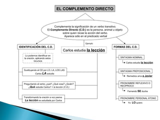 Carlos estudia la lección
EL COMPLEMENTO DIRECTO
Complementa la significación de un verbo transitivo.
El Complemento Directo (C.D.) es la persona, animal u objeto
sobre quien recae la acción del verbo.
Aparece sólo en el predicado verbal
IDENTIFICACIÓN DEL C.D. FORMAS DEL C.D.
Ejemplo
Lo podemos identificar en
la oración, aplicando estos
recursos
Sustituyendo el CD por LO, LA, LOS LAS.
Carlos LA estudia
Preguntando al verbo ¿qué? ¿Qué cosa? ¿Quién?
¿Qué estudia Carlos? = la lección (C.D,)
Transformando la oración a voz pasiva.
La lección es estudiada por Carlos
SINTAGMA NOMINAL
SINTAGMA PREPOSICIONAL
PRONOMBRE REFLEXIVO O
RECÍPROCO
PRONOMBRE PERSONAL ÁTONO
Carlos estudia la lección
Remedios ama a Javier
Fernando SE ducha
Yo LO quiero
 