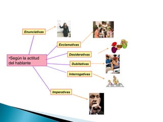 •Según la actitud
del hablante
Enunciativas
Exclamativas
Desiderativas
Dubitativas
Interrogativas
Imperativas
 