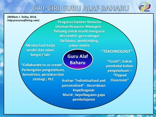 Pengajaran dan Pembelajaran Alaf Baharu
