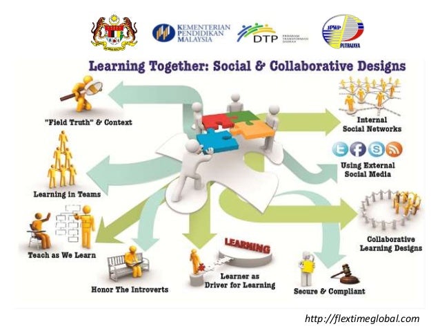 Pengajaran dan Pembelajaran Alaf Baharu