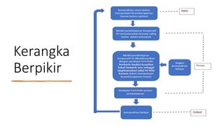 1 Pembelajaran Kooperatif Group Investigation Berbasis Tradisi Kearifan Lokal Tumpek Uye.pptx