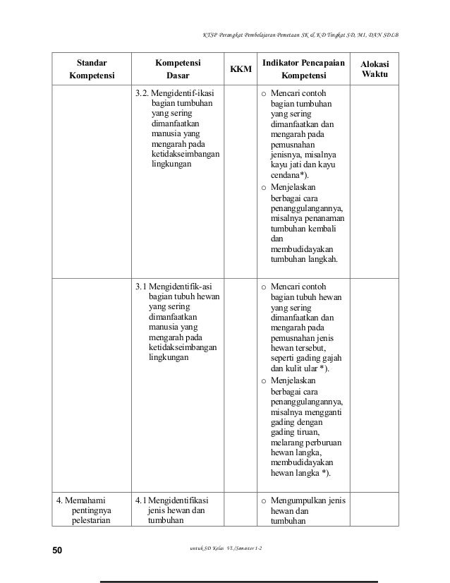Contoh Ketidakseimbangan Ekosistem - Contoh Irit