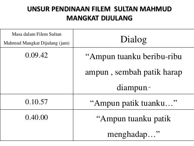 Latihan Bahasa Istana Pt3 / (25 markah) soalan 1 : - jarstiug