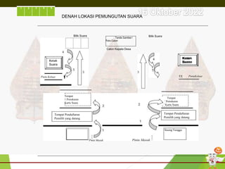 1 2 3 4 5
Bilik Suara Bilik Suara
Calon Kepala Desa
Kotak
Suara
TJ[ PintuKeluar
Tempat
1 Penukaran
Kartu Suara
Tempat
' Penukaran
' Kartu Suara
Tempat Pendaftaran
Pemilih yang datang
Tempat Pendaftaran
Pemilih yang datang
Pmtu Masuk
Ruang Tunggu
Tanda Gambar/
Foto Calon
Kotak
Suara
Pintu Keluar
DENAH LOKASI PEMUNGUTAN SUARA
 
