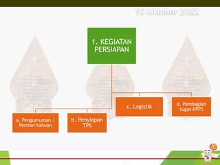 1. KEGIATAN
PERSIAPAN
a. Pengumuman /
Pemberitahuan
b. Penyiapan
TPS
c. Logistik d. Pembagian
tugas KPPS
 