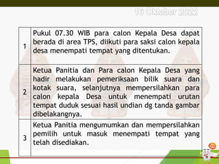 1
Pukul 07.30 WIB para calon Kepala Desa dapat
berada di area TPS, diikuti para saksi calon kepala
desa menempati tempat yang ditentukan.
2
Ketua Panitia dan Para calon Kepala Desa yang
hadir melakukan pemeriksaan bilik suara dan
kotak suara, selanjutnya mempersilahkan para
calon kepala Desa untuk menempati urutan
tempat duduk sesuai hasil undian dg tanda gambar
dibelakangnya.
3
Ketua Panitia mengumumkan dan mempersilahkan
pemilih untuk masuk menempati tempat yang
telah disediakan.
 