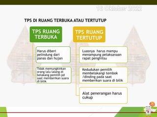 TPS RUANG
TERBUKA
Harus diberi
pelindung dari
panas dan hujan
Tidak memungkinkan
orang lalu lalang di
belakang pemilih pd
saat memberikan suara
di bilik
TPS RUANG
TERTUTUP
Luasnya harus mampu
menampung pelaksanaan
rapat penghitsu
Kedudukan pemilih
membelakangi tembok
/dinding pada saat
memberikan suara di bilik
Alat penerangan harus
cukup
TPS DI RUANG TERBUKA ATAU TERTUTUP
 