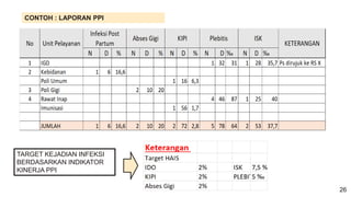1# PENCATATAN DAN PELAPORAN PPI (1).pptx