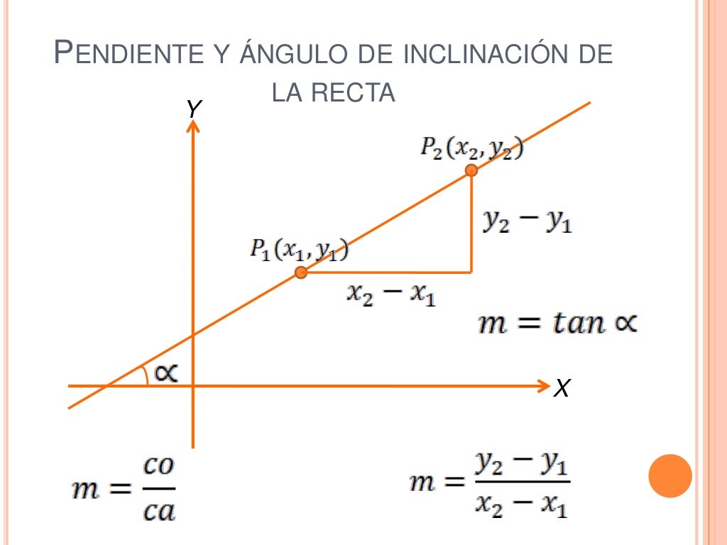 1 pendiente 1 pendiente