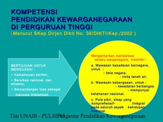 KOMPETENSI
PENDIDIKAN KEWARGANEGARAAN
DI PERGURUAN TINGGI
( Menurut SKep Dirjen Dikti No. 38/DIKTI/Kep./2002 )



                                 Mengantarkan mahasiswa
                                  selaku warganegara, memiliki :
BERTUJUAN UNTUK                  a. Wawasan kesadaran bernegara,
MENGUASAI :                      untuk :
                                        - bela negara.
~ Kemampuan berfikir,
                                                  - cinta tanah air.
~ Bersikap rasional, dan
dinamis,                         b. Wawasan kebangsaan, untuk :
                                              - kesadaran berbangsa
~ Berpandangan luas sebagai                          - mempunyai
  manusia intelektual.           ketahanan nasional.
                                 c. Pola pikir, sikap yang
                                 komprehensif-             Integral
                                 pada seluruh aspek kehidupan
                                 nasional.
Tim UNAIR - PULSE 05
                 Pengantar Pendidikan Kewarganegaraan
                                          10
 