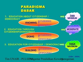 PARADIGMA
            DASAR
1. EDUCATION ABOUT CITIZENSHIP /                 THIN
DEMOCRACY                                      MINIMUM
                       CITIZENSHI
               KNOWING P
                       DEMOCRAC
                       Y
2. EDUCATION THROUGH                           MODERATE
CITIZENSHIP/DEMOCRACY
                       CITIZENSHI
                DOING  P
                       DEMOCRAC
                       Y
3. EDUCATION FOR CITIZENSHIP / DEMOCRACY        THICK
                                               MAXIMUM
                          CITIZENSHI
               BUILDING   P
                          DEMOCRAC
                          Y
                                                (Udin : 2004)
Tim UNAIR - PULSE 05
                 Pengantar Pendidikan Kewarganegaraan
                                          16
 