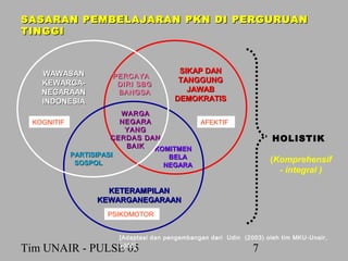 SASARAN PEMBELAJARAN PKN DI PERGURUAN
TINGGI



   WAWASAN                           SIKAP DAN
                   PERCAYA
   KEWARGA-                          TANGGUNG
                    DIRI SBG
   NEGARAAN         BANGSA             JAWAB
   INDONESIA                        DEMOKRATIS
                      WARGA
 KOGNITIF             NEGARA                AFEKTIF
                       YANG
                    CERDAS DAN                                    HOLISTIK
                       BAIK  KOMITMEN
          PARTISIPASI           BELA
           SOSPOL                                                (Komprehensif
                               NEGARA
                                                                   - integral )

                 KETERAMPILAN
               KEWARGANEGARAAN
                 PSIKOMOTOR


                    [Adaptasi dan pengembangan dari Udin (2003) oleh tim MKU-Unair,
                    2005]
Tim UNAIR - PULSE 05                                        7
 