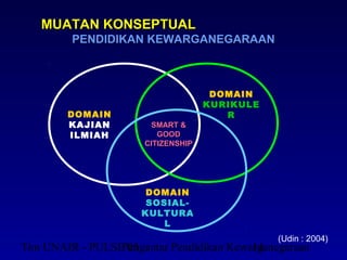 MUATAN KONSEPTUAL
         PENDIDIKAN KEWARGANEGARAAN



                                     DOMAIN
                                    KURIKULE
        DOMAIN                         R
        KAJIAN         SMART &
        ILMIAH           GOOD
                      CITIZENSHIP




                       DOMAIN
                       SOSIAL-
                      KULTURA
                          L
                                               (Udin : 2004)
Tim UNAIR - PULSE 05
                 Pengantar Pendidikan Kewarganegaraan
                                          14
 