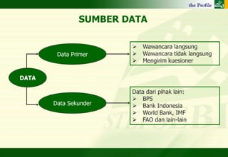 SUMBER DATA

                          Wawancara langsung
        Data Primer       Wawancara tidak langsung
                          Mengirim kuesioner

DATA

                       Data dari pihak lain:
                        BPS
       Data Sekunder    Bank Indonesia
                        World Bank, IMF
                        FAO dan lain-lain
 