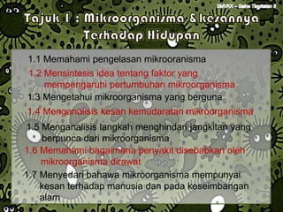 1.1 Memahami pengelasan mikrooranisma
    1.2 Mensintesis idea tentang faktor yang
        mempengaruhi pertumbuhan mikroorganisma
    1.3 Mengetahui mikroorganisma yang berguna
    1.4 Menganalisis kesan kemudaratan mikroorganisma
‘   1.5 Menganalisis langkah menghindari jangkitan yang
        berpunca dari mikroorganisma
    1.6 Memahami bagaimana penyakit disebabkan oleh
        mikroorganisma dirawat
    1.7 Menyedari bahawa mikroorganisma mempunyai
        kesan terhadap manusia dan pada keseimbangan
        alam
 