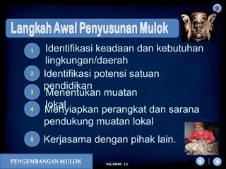 x
12HALAMAN
DIKLAT/BIMTEK KTSP 2009
DEPDIKNAS – DIT. PEMBINAAN SMA
Identifikasi keadaan dan kebutuhan
lingkungan/daerah
Identifikasi potensi satuan
pendidikan
3 Menentukan muatan
lokalMenyiapkan perangkat dan sarana
pendukung muatan lokal
4
Kerjasama dengan pihak lain.
1
2
5
 