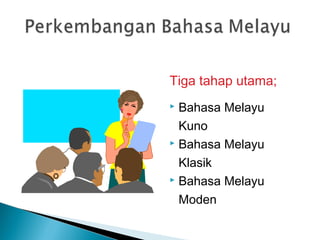 Tiga tahap utama;
 Bahasa Melayu
  Kuno
 Bahasa Melayu

  Klasik
 Bahasa Melayu

  Moden
 