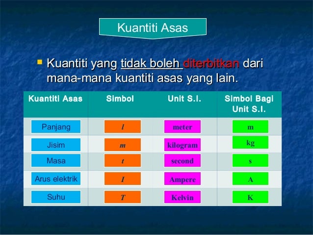 1 pengenalan kepada fizik