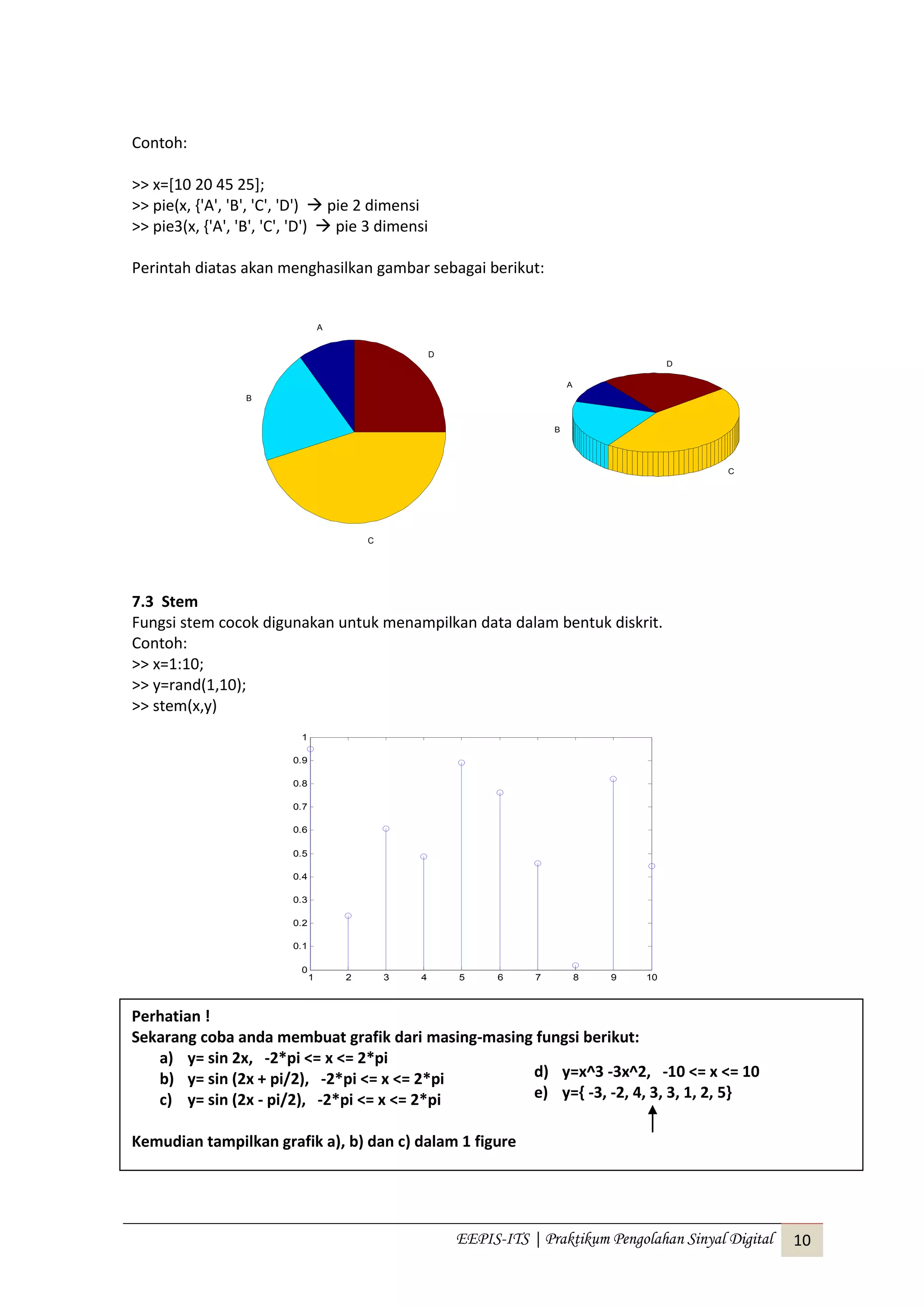 EEPIS-ITS | Praktikum Pengolahan Sinyal Digital 10
Contoh:
>> x=[10 20 45 25];
>> pie(x, {'A', 'B', 'C', 'D')  pie 2 dimensi
>> pie3(x, {'A', 'B', 'C', 'D')  pie 3 dimensi
Perintah diatas akan menghasilkan gambar sebagai berikut:
7.3 Stem
Fungsi stem cocok digunakan untuk menampilkan data dalam bentuk diskrit.
Contoh:
>> x=1:10;
>> y=rand(1,10);
>> stem(x,y)
1 2 3 4 5 6 7 8 9 10
0
0.1
0.2
0.3
0.4
0.5
0.6
0.7
0.8
0.9
1
A
B
C
D
C
D
A
B
Perhatian !
Sekarang coba anda membuat grafik dari masing-masing fungsi berikut:
a) y= sin 2x, -2*pi <= x <= 2*pi
b) y= sin (2x + pi/2), -2*pi <= x <= 2*pi
c) y= sin (2x - pi/2), -2*pi <= x <= 2*pi
Kemudian tampilkan grafik a), b) dan c) dalam 1 figure
d) y=x^3 -3x^2, -10 <= x <= 10
e) y={ -3, -2, 4, 3, 3, 1, 2, 5}
 