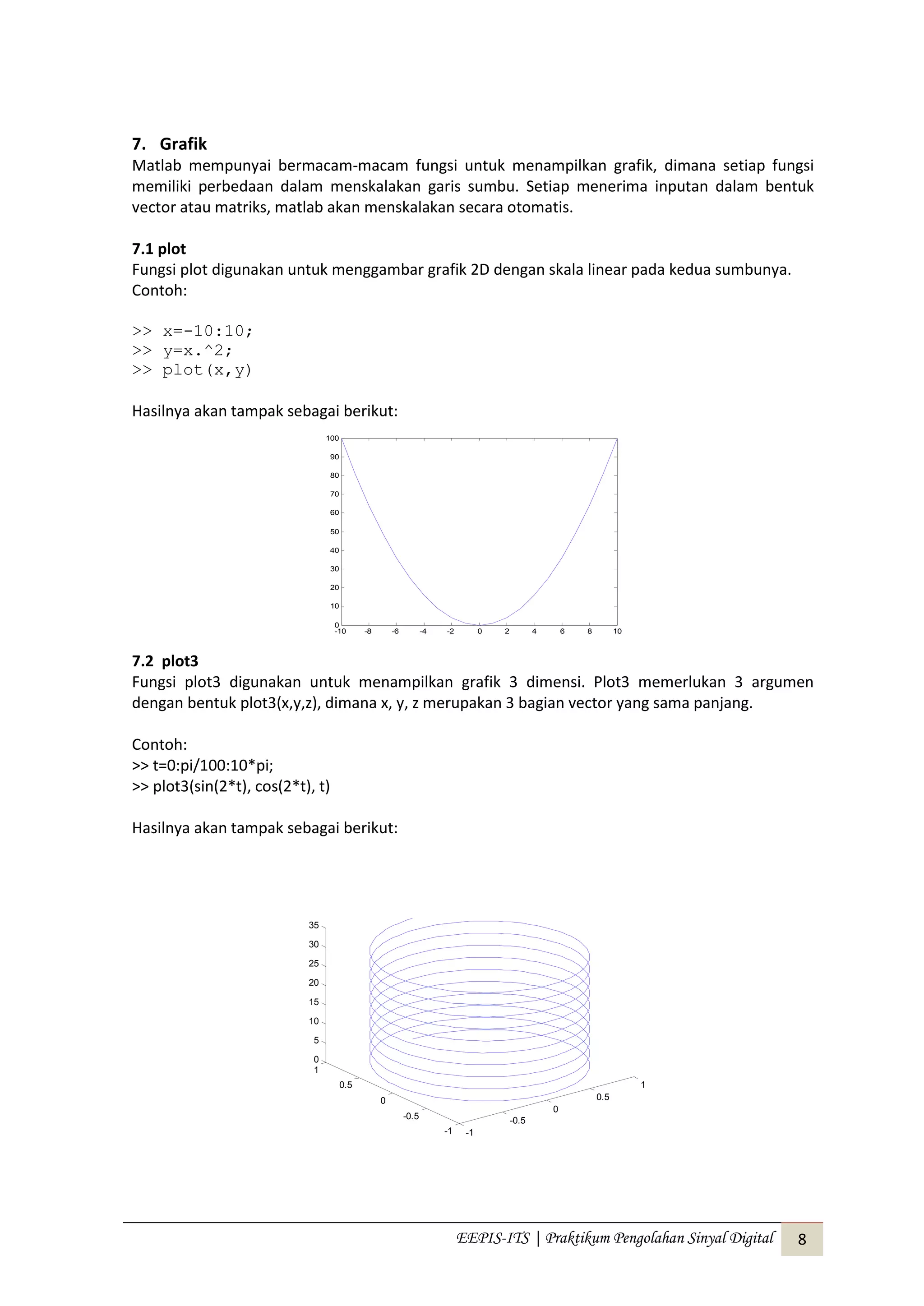 EEPIS-ITS | Praktikum Pengolahan Sinyal Digital 8
7. Grafik
Matlab mempunyai bermacam-macam fungsi untuk menampilkan grafik, dimana setiap fungsi
memiliki perbedaan dalam menskalakan garis sumbu. Setiap menerima inputan dalam bentuk
vector atau matriks, matlab akan menskalakan secara otomatis.
7.1 plot
Fungsi plot digunakan untuk menggambar grafik 2D dengan skala linear pada kedua sumbunya.
Contoh:
>> x=-10:10;
>> y=x.^2;
>> plot(x,y)
Hasilnya akan tampak sebagai berikut:
7.2 plot3
Fungsi plot3 digunakan untuk menampilkan grafik 3 dimensi. Plot3 memerlukan 3 argumen
dengan bentuk plot3(x,y,z), dimana x, y, z merupakan 3 bagian vector yang sama panjang.
Contoh:
>> t=0:pi/100:10*pi;
>> plot3(sin(2*t), cos(2*t), t)
Hasilnya akan tampak sebagai berikut:
-10 -8 -6 -4 -2 0 2 4 6 8 10
0
10
20
30
40
50
60
70
80
90
100
-1
-0.5
0
0.5
1
-1
-0.5
0
0.5
1
0
5
10
15
20
25
30
35
 