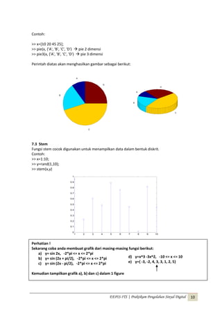 EEPIS-ITS | Praktikum Pengolahan Sinyal Digital 10
Contoh:
>> x=[10 20 45 25];
>> pie(x, {'A', 'B', 'C', 'D')  pie 2 dimensi
>> pie3(x, {'A', 'B', 'C', 'D')  pie 3 dimensi
Perintah diatas akan menghasilkan gambar sebagai berikut:
7.3 Stem
Fungsi stem cocok digunakan untuk menampilkan data dalam bentuk diskrit.
Contoh:
>> x=1:10;
>> y=rand(1,10);
>> stem(x,y)
1 2 3 4 5 6 7 8 9 10
0
0.1
0.2
0.3
0.4
0.5
0.6
0.7
0.8
0.9
1
A
B
C
D
C
D
A
B
Perhatian !
Sekarang coba anda membuat grafik dari masing-masing fungsi berikut:
a) y= sin 2x, -2*pi <= x <= 2*pi
b) y= sin (2x + pi/2), -2*pi <= x <= 2*pi
c) y= sin (2x - pi/2), -2*pi <= x <= 2*pi
Kemudian tampilkan grafik a), b) dan c) dalam 1 figure
d) y=x^3 -3x^2, -10 <= x <= 10
e) y={ -3, -2, 4, 3, 3, 1, 2, 5}
 